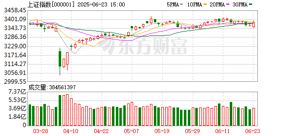 江苏配资网 6月3日北向资金最新动向（附十大成交股）