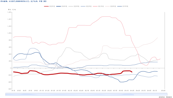 九连阳 玻璃能否抄底？三大核心逻辑